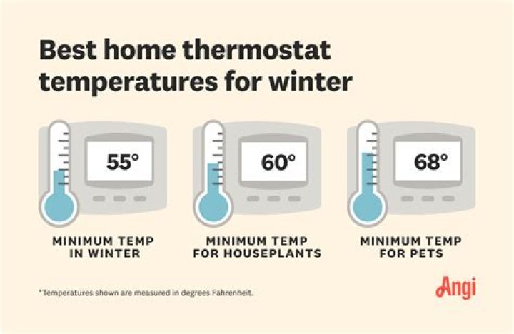 What temperature should thermostat be set in winter at night?