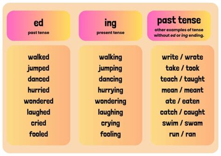 What tense is fuiste?