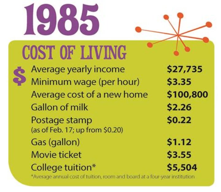 What things cost in 1942?