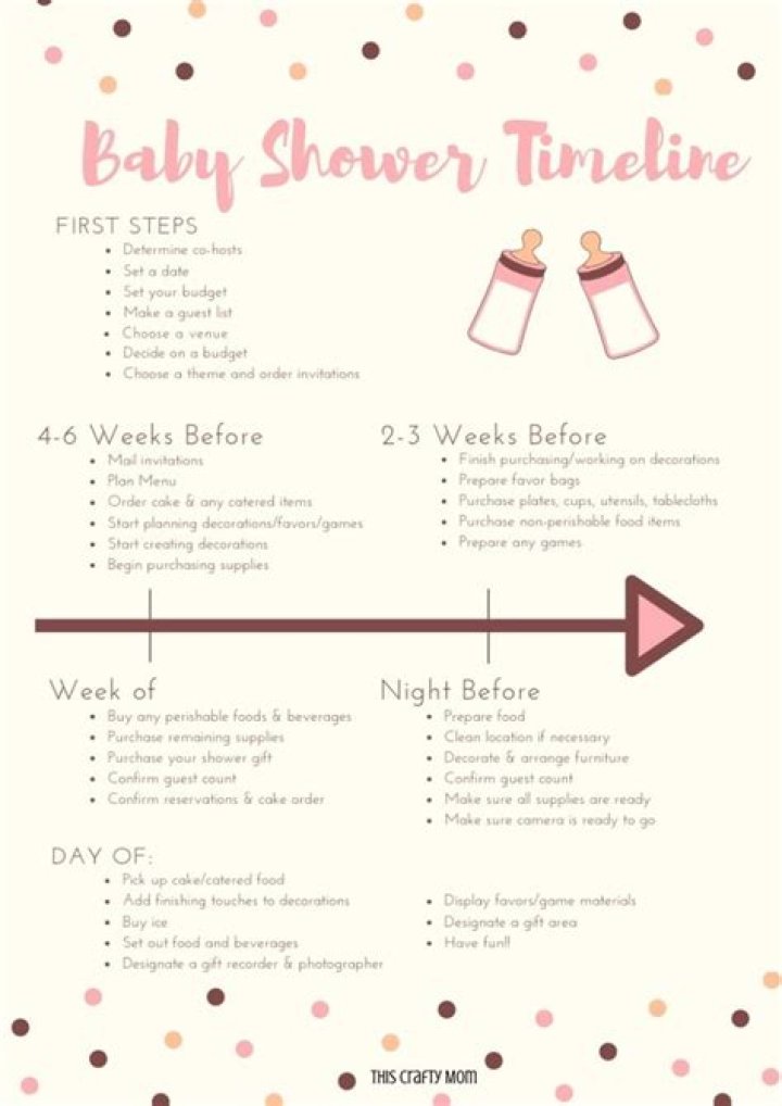 What time are baby showers usually held?