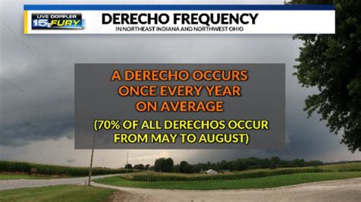 What time of year do derechos occur?