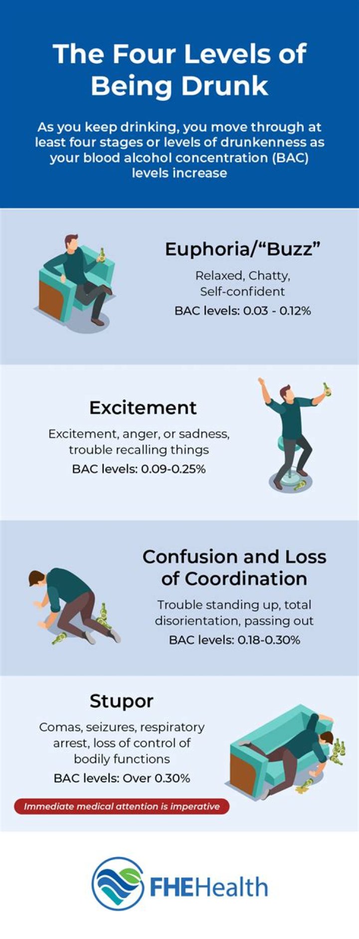 What to do if a drunk person is throwing up?