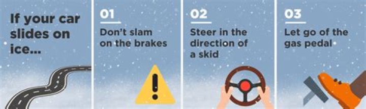 What to do if car starts sliding on ice?
