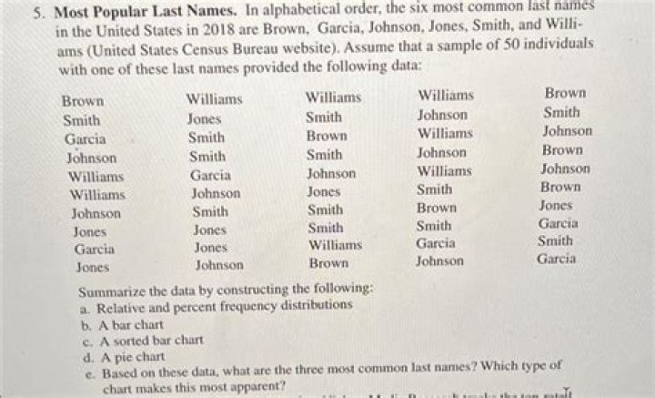 What to write in last name if there is no last name?
