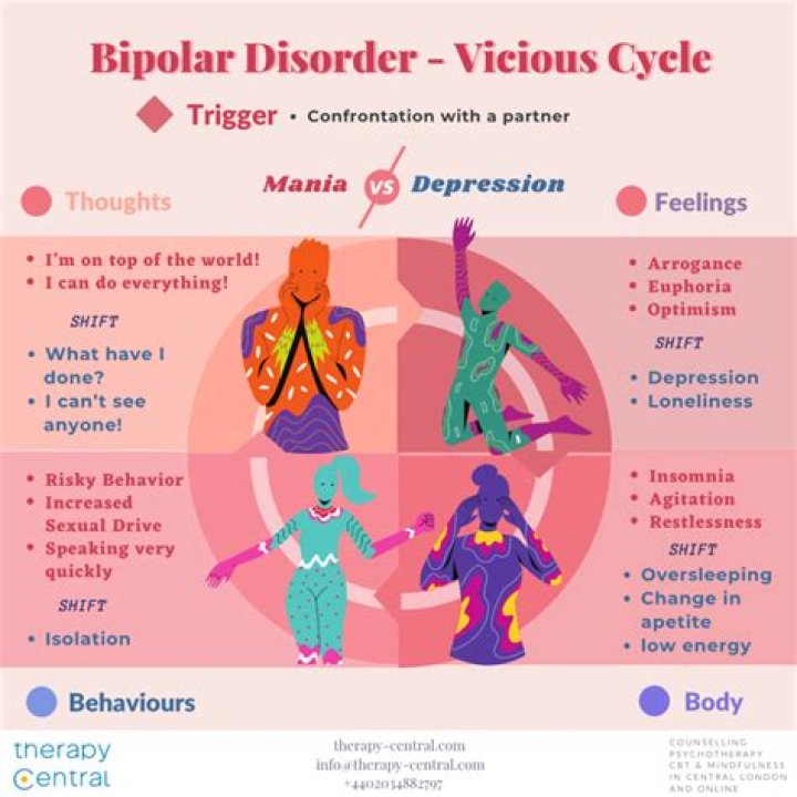 What triggers bipolar episode?