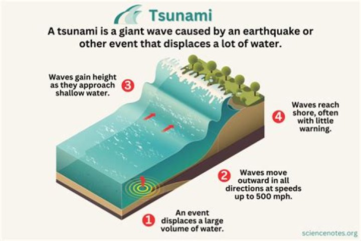 What tsunami sounds like?