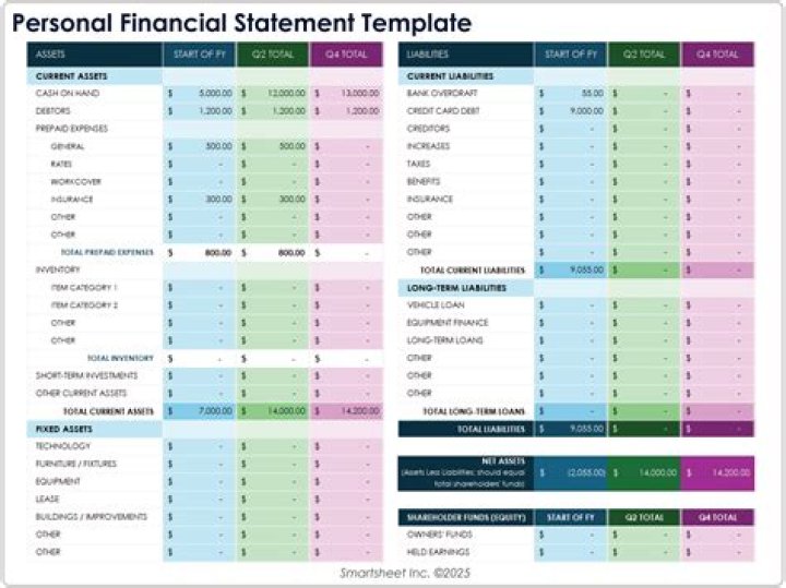 What two personal financial statements are most important to personal financial planning?