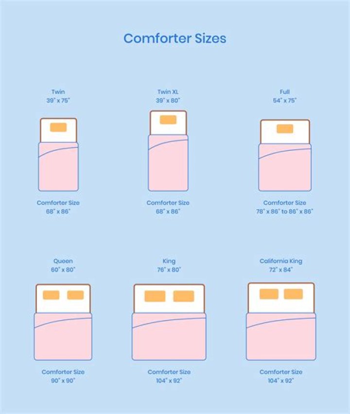 What type of comforter is coolest?