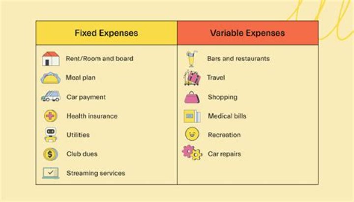 What type of expense is Internet?
