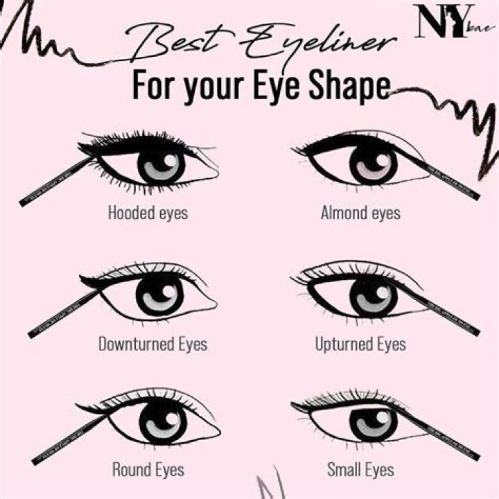 What type of eyeliner is best?