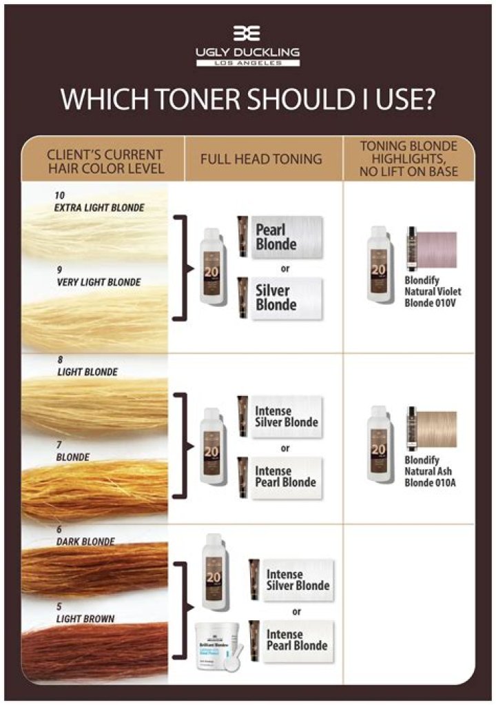 What type of toner should I use?