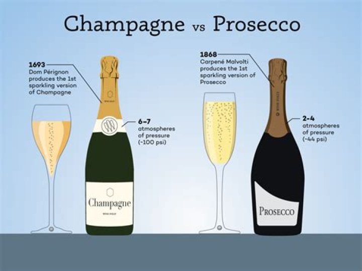 What type of wine is Prosecco?