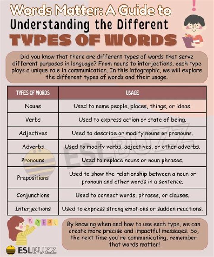 What type of word is evaluation?