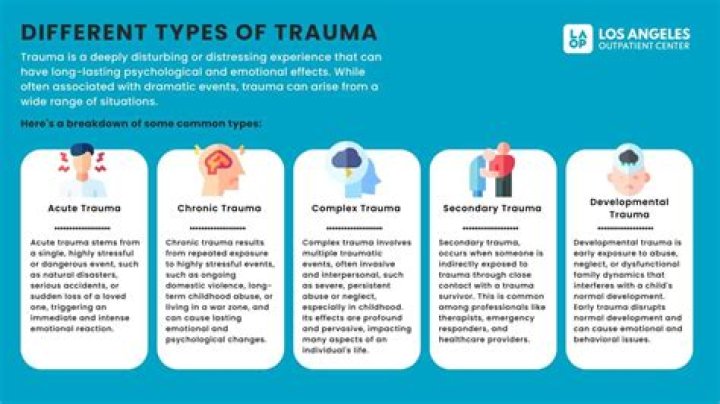 What types of behaviors come from trauma?