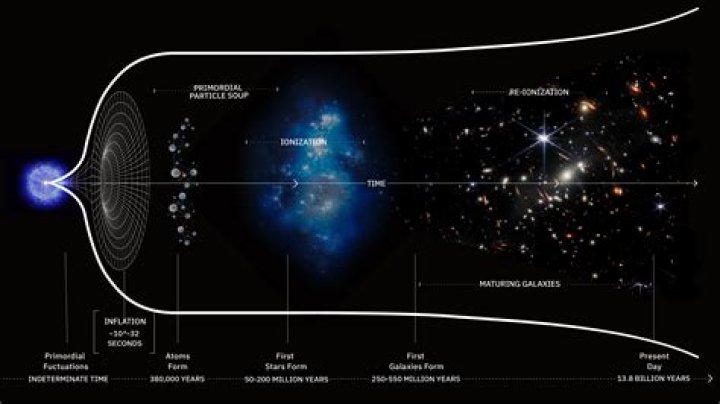 What universe is white knight in?