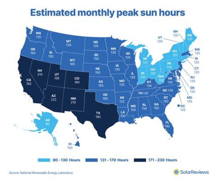What US state receives the least sunshine?