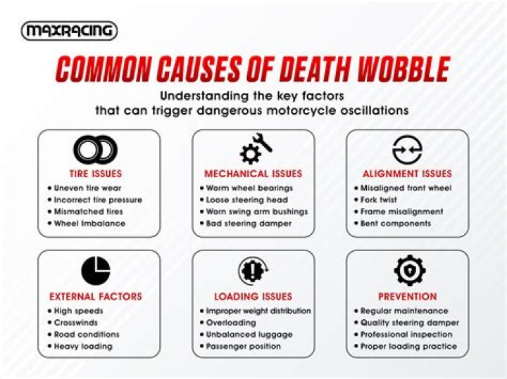 What vehicles get death wobble?