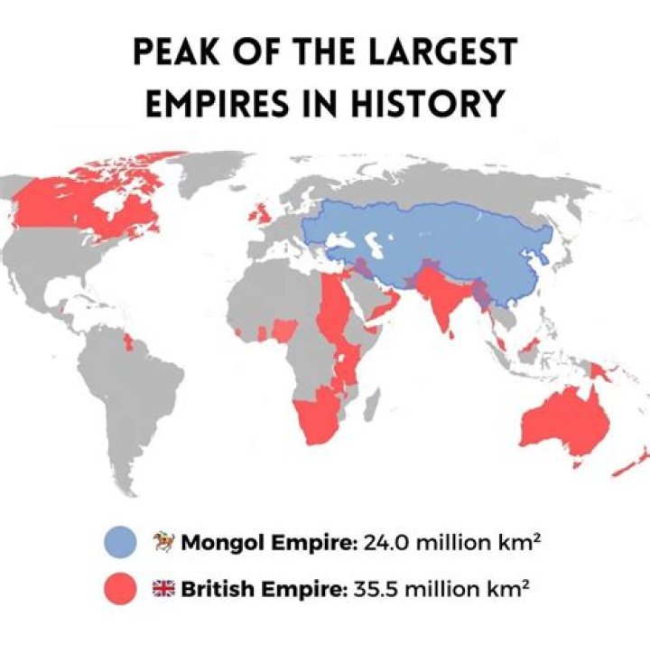 What was the longest empire in history?