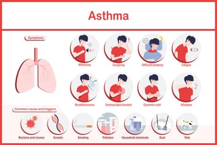 What weather is worse for asthma?