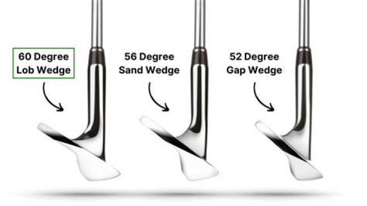 What wedge degrees do pros use?