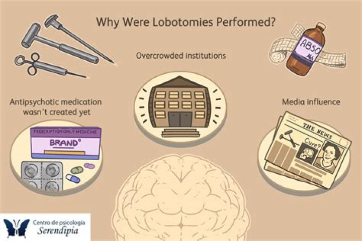 What were lobotomy used for?