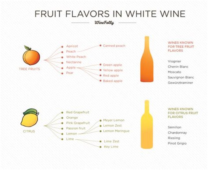 What white wine is fruity?