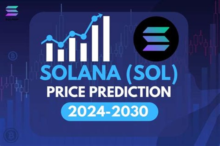 What will be the price of Solana in 2022?