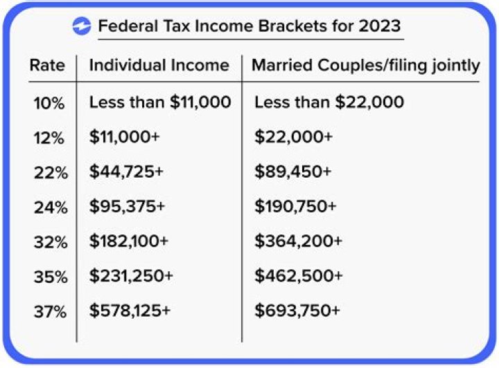 What will bonus be taxed 2020?