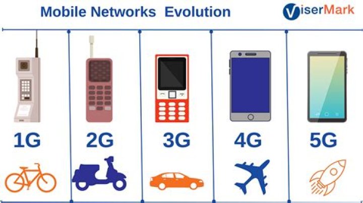 What will happen to 2G phones?