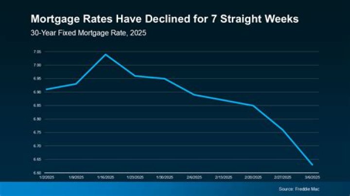 What will mortgage rates be in 2025?