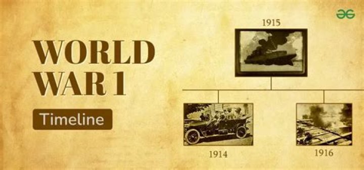 What year did World war ll start?