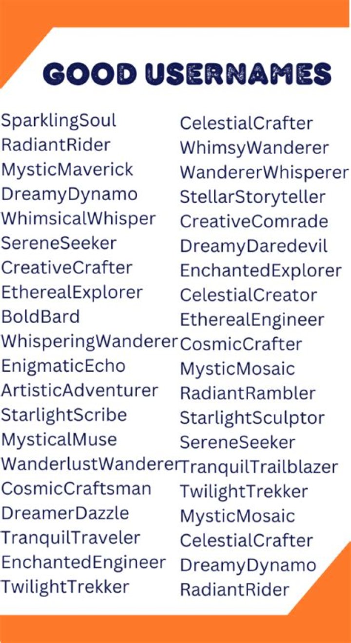 What's a good user ID?