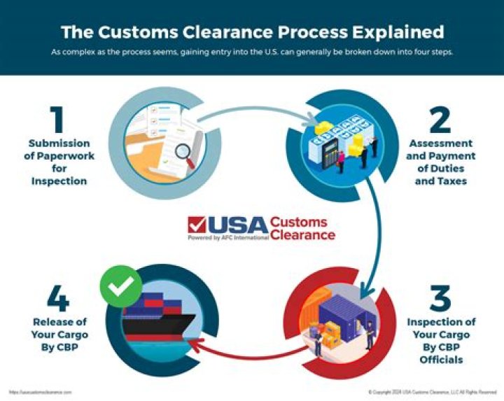 What's clearance processing?