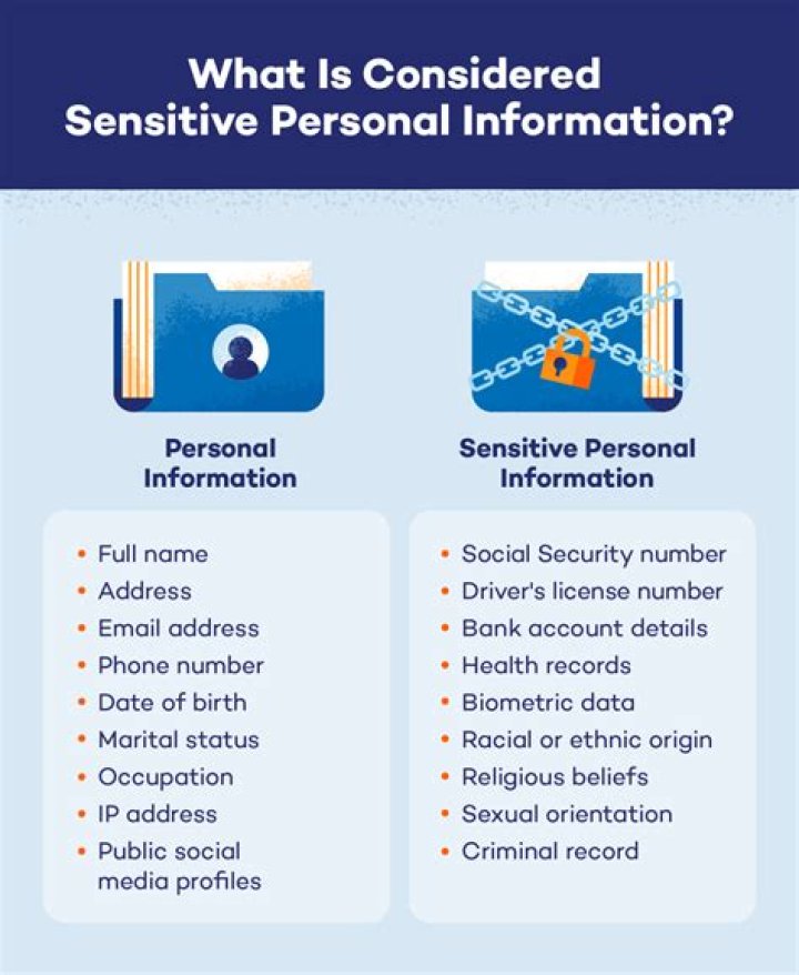 What's considered personal information?