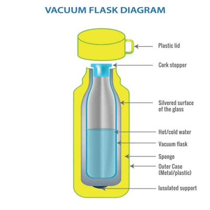 What's in Moody's flask?