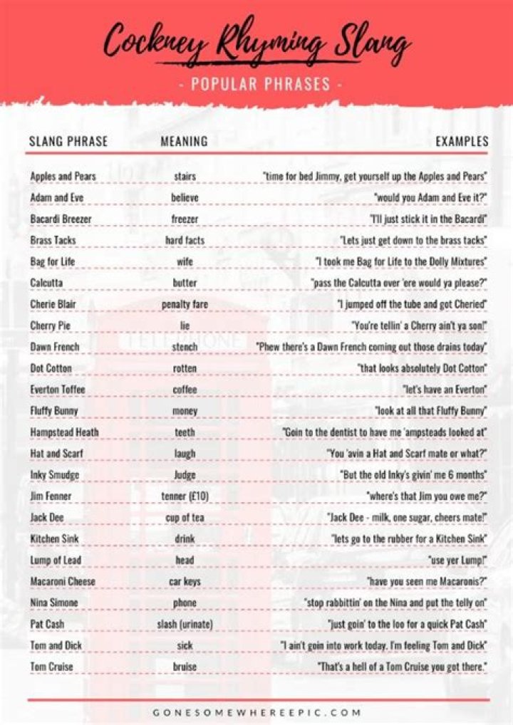 What's rhyming slang for tea?