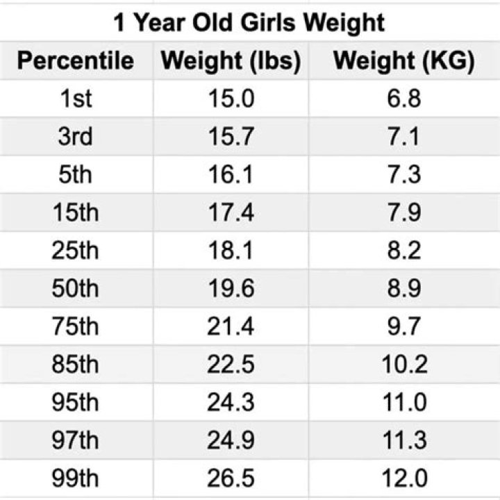 What's the average weight a 16 year old can lift?