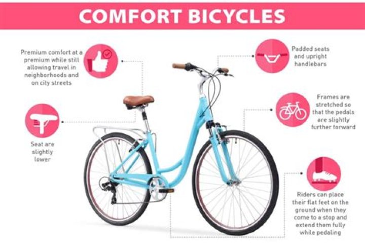 What's the difference between a cruiser and comfort bike?