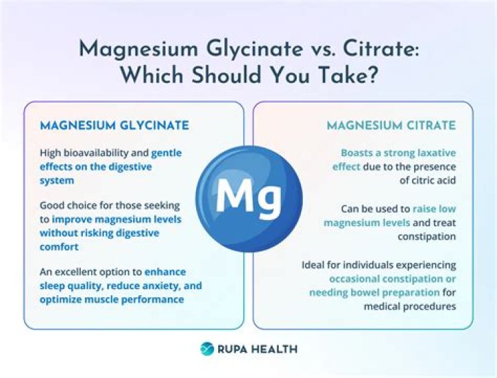 What's the difference between magnesium glycinate and magnesium citrate?
