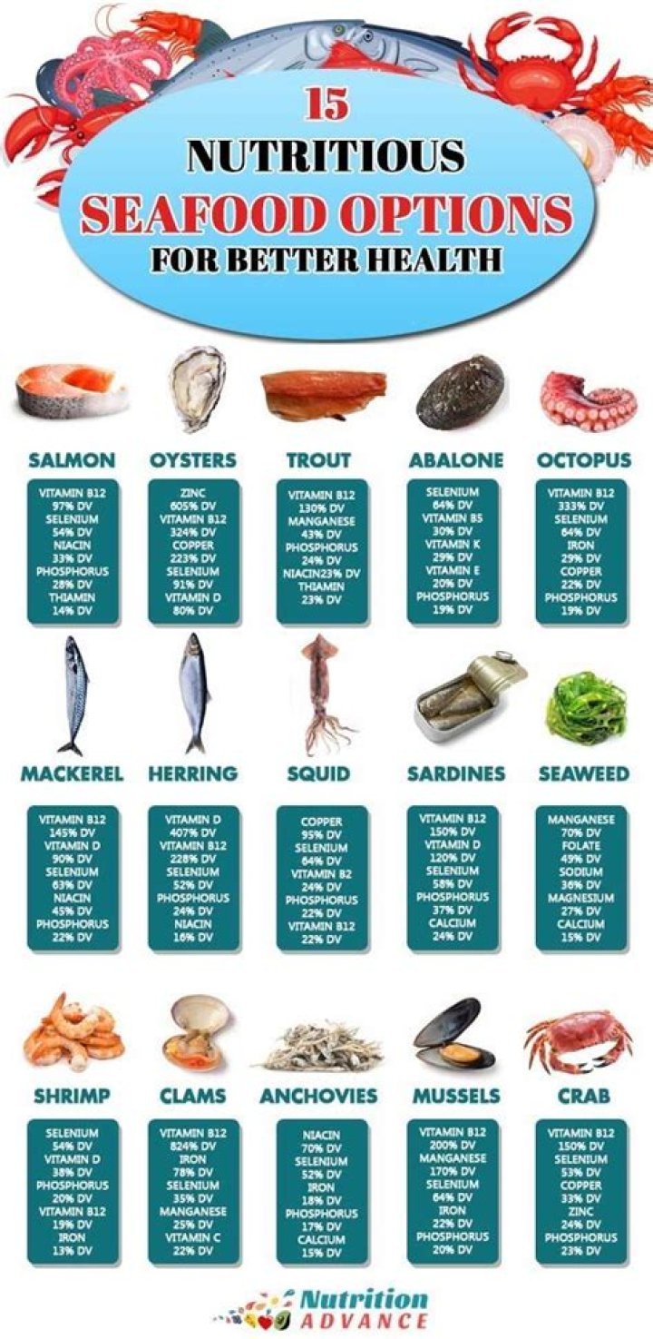 What's the healthiest seafood?
