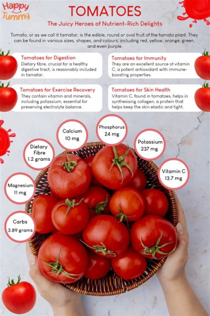 What's the healthiest tomato to eat?