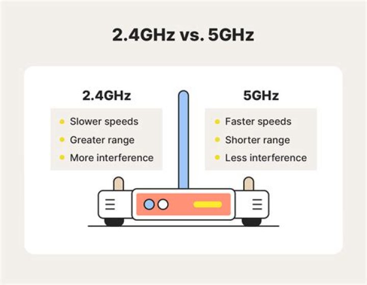 What's the range of 5GHz Wi-Fi?