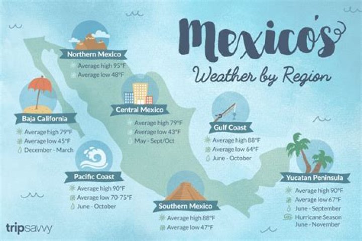 What's the weather like in Mexico in May and June?