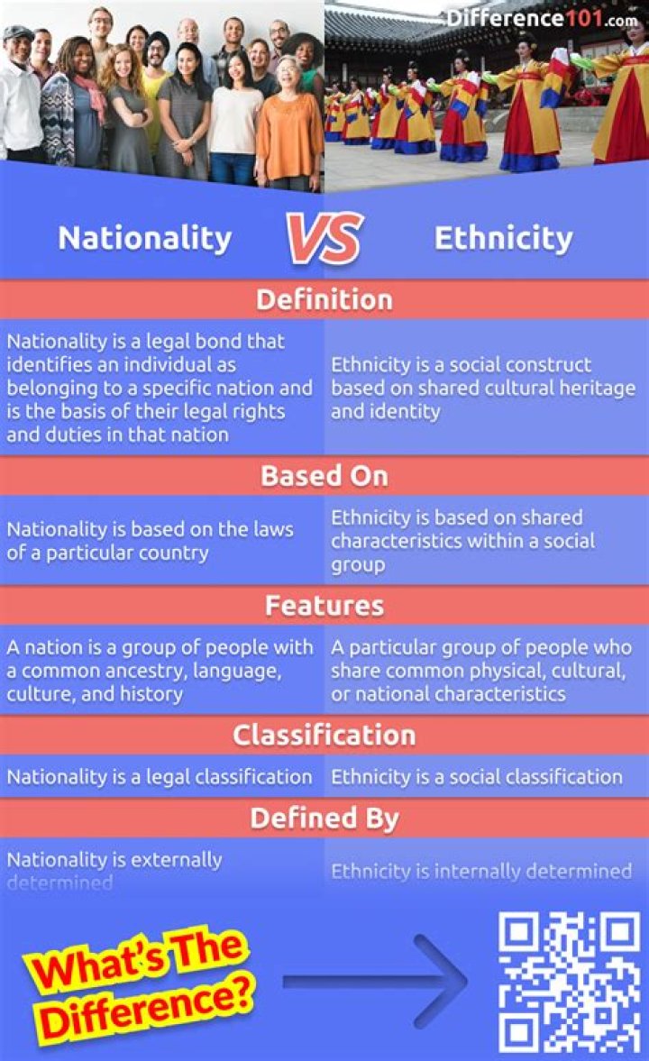 What's your ethnicity or nationality?