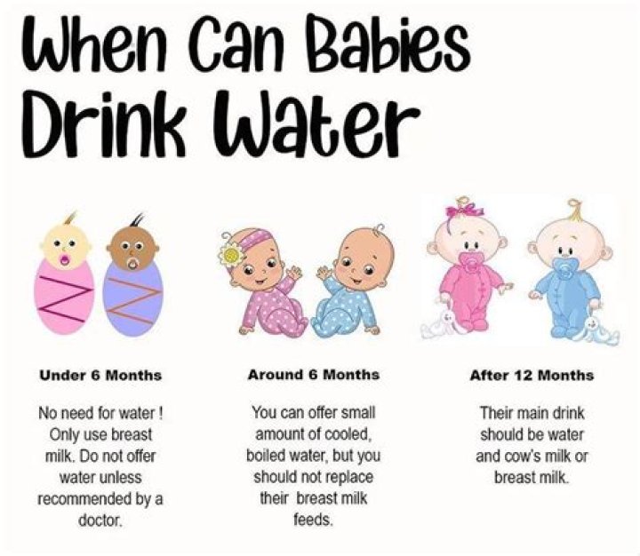 When can a baby drink water?