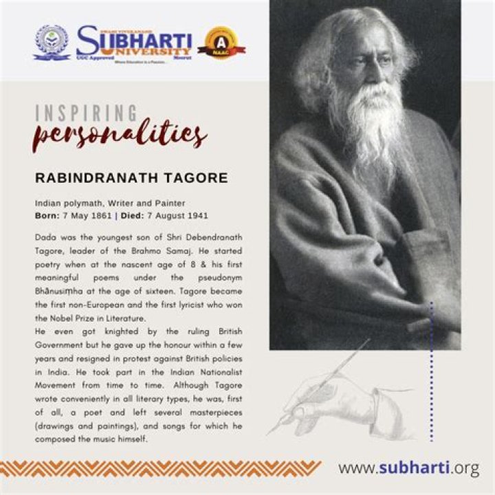When did Rabindranath Tagore wrote Gitanjali?