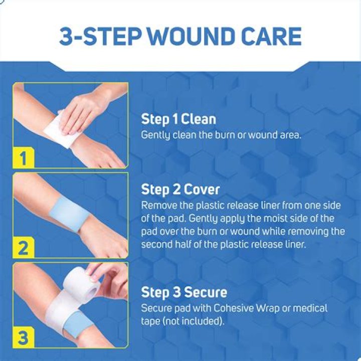 When do you stop covering a deep wound?