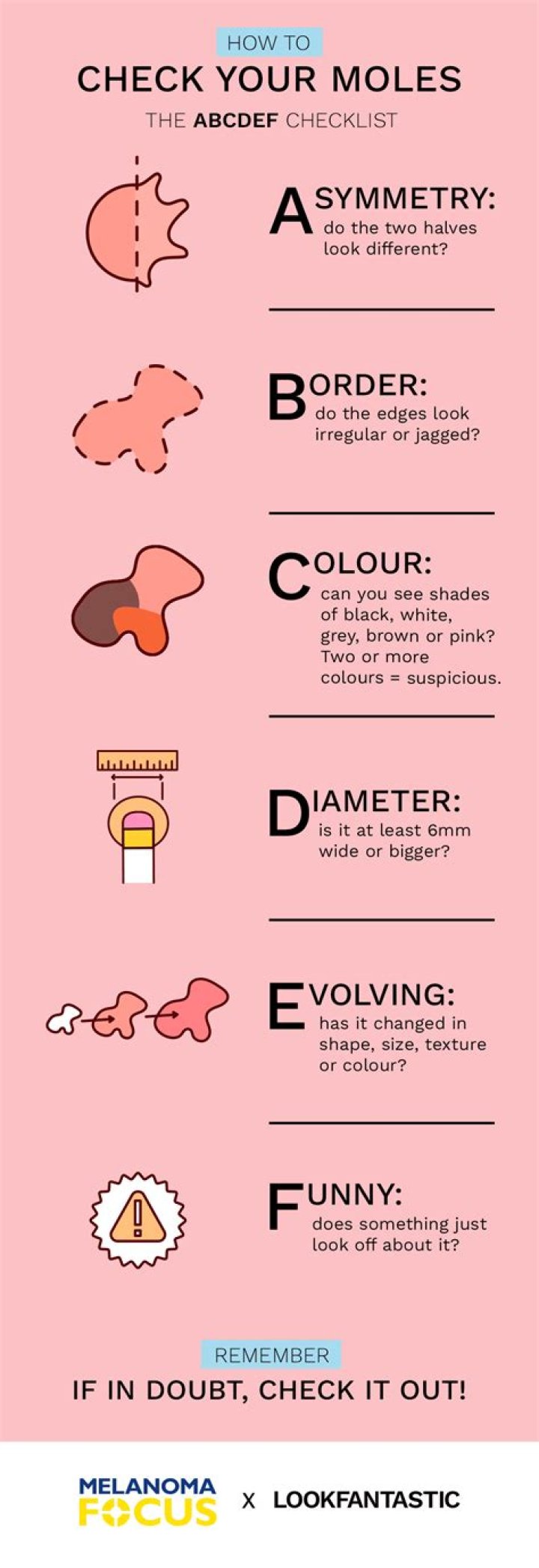 When should a mole be biopsied?