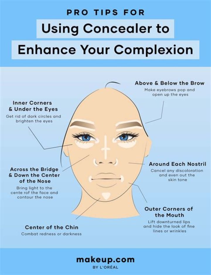 When should concealer be applied?