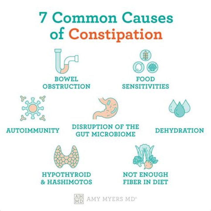 When should I be concerned about constipation?